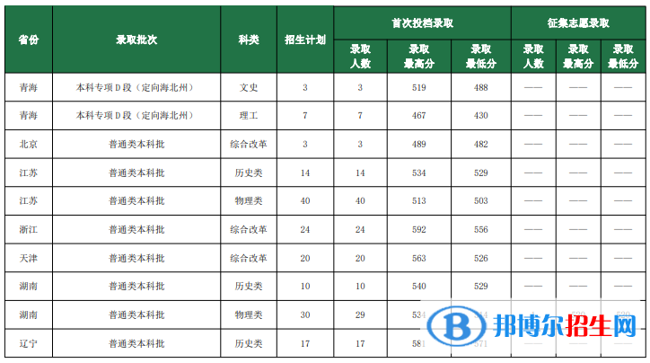 魯東大學(xué)是幾本？是985和211嗎？