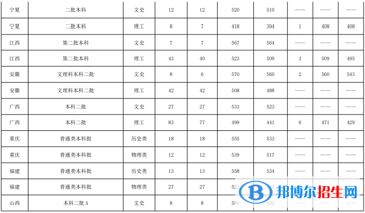魯東大學(xué)是幾本？是985和211嗎？