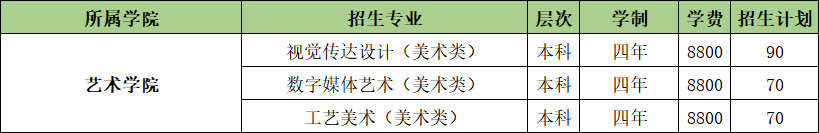 山東農(nóng)業(yè)工程學(xué)院開設(shè)哪些專業(yè)，山東農(nóng)業(yè)工程學(xué)院招生專業(yè)名單匯總-2023參考