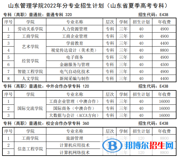 山東管理學(xué)院開設(shè)哪些專業(yè)，山東管理學(xué)院招生專業(yè)名單匯總-2023參考
