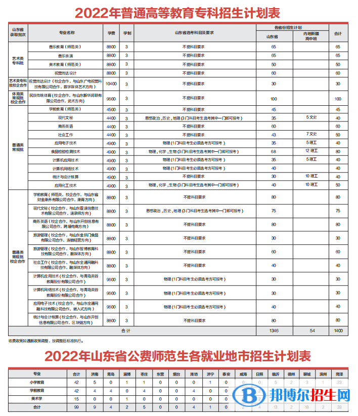 齊魯師范學(xué)院開(kāi)設(shè)哪些專業(yè)，齊魯師范學(xué)院招生專業(yè)名單匯總-2023參考