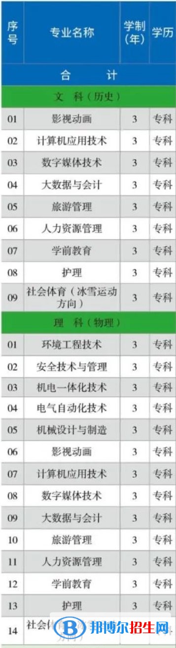 首鋼工學(xué)院開設(shè)哪些專業(yè)，首鋼工學(xué)院招生專業(yè)名單匯總-2023參考