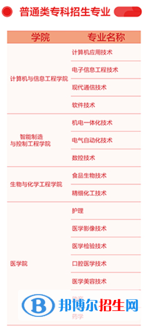 齊魯理工學(xué)院開設(shè)哪些專業(yè)，齊魯理工學(xué)院招生專業(yè)名單匯總-2023參考