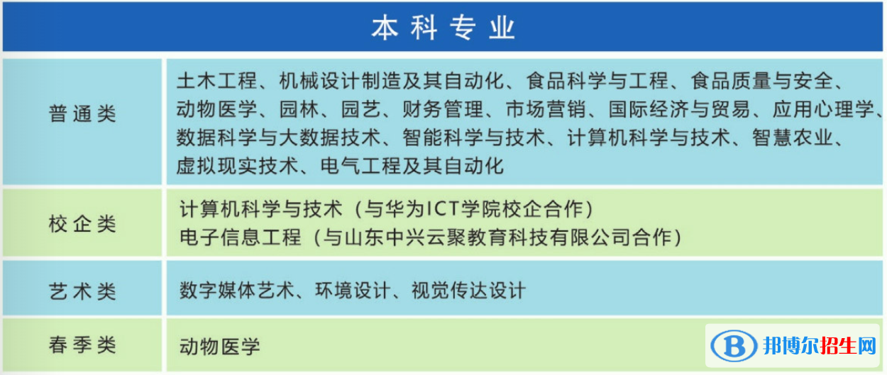 青島農(nóng)業(yè)大學(xué)海都學(xué)院開(kāi)設(shè)哪些專業(yè)，青島農(nóng)業(yè)大學(xué)海都學(xué)院招生專業(yè)名單匯總-2023參考