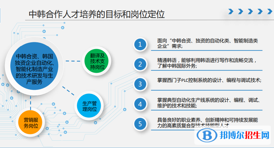 常州信息職業(yè)技術(shù)學院有哪些中外合作辦學專業(yè)？（附名單）常州信息職業(yè)技術(shù)學院有哪些中外合作辦學專業(yè)？（附名單）
