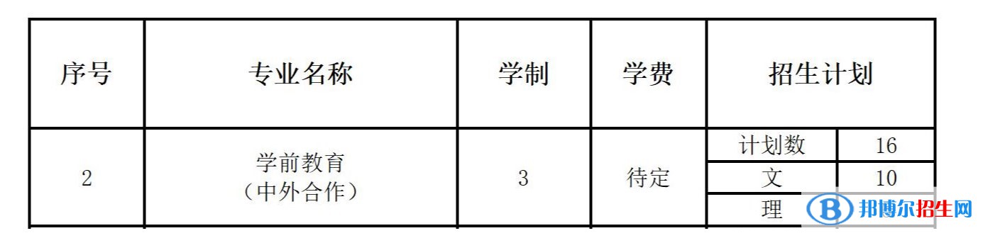 長(zhǎng)春師范高等?？茖W(xué)校有哪些中外合作辦學(xué)專業(yè)？（附名單）