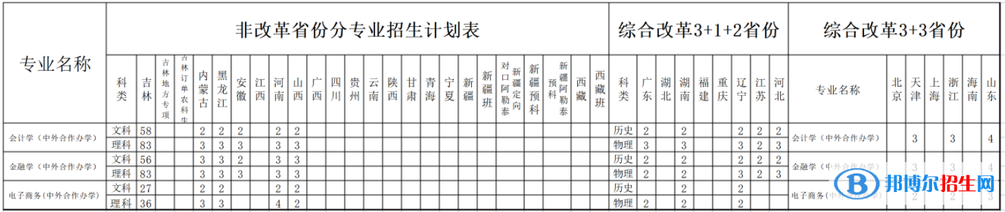 吉林財(cái)經(jīng)大學(xué)中外合作辦學(xué)專業(yè)有哪些？