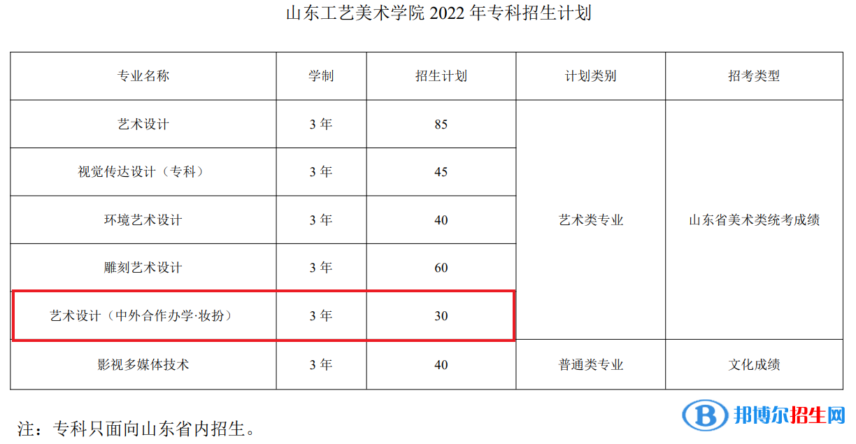 山東工藝美術(shù)學院有哪些中外合作辦學專業(yè)？（附名單）