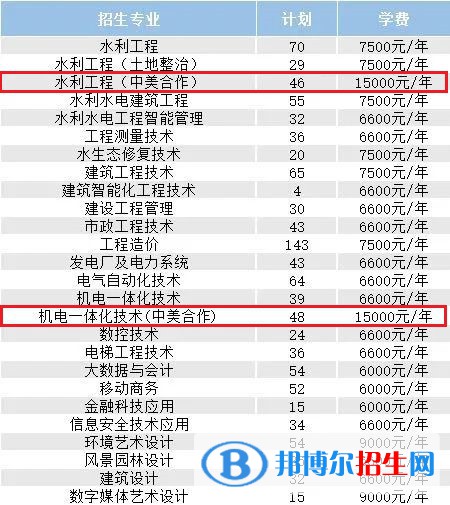 浙江同濟科技職業(yè)學院有哪些中外合作辦學專業(yè)？（附名單）