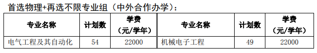 徐州工程學(xué)院有哪些中外合作辦學(xué)專業(yè)？（附名單）