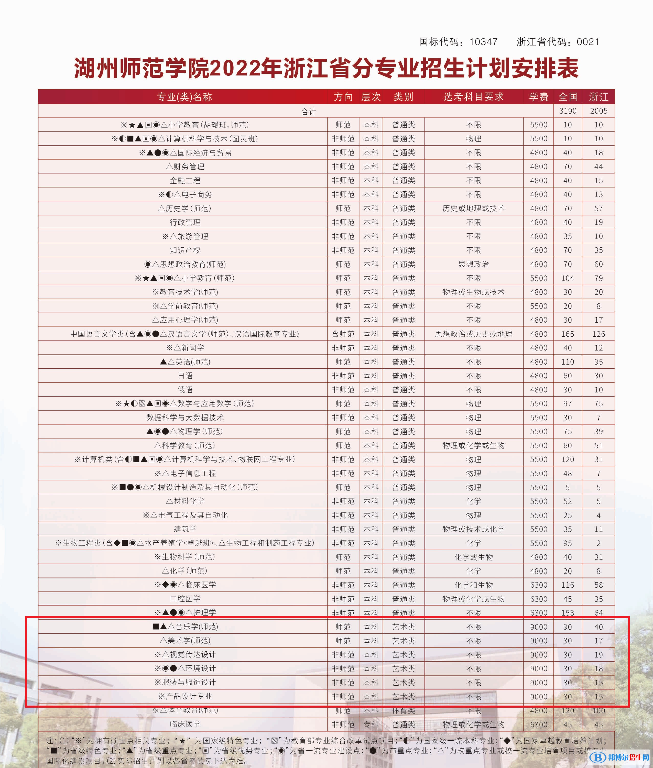 湖州師范學(xué)院藝術(shù)類專業(yè)有哪些？（藝術(shù)類專業(yè)）