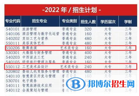 貴州文化旅游職業(yè)學(xué)院藝術(shù)類(lèi)專(zhuān)業(yè)有哪些？（藝術(shù)類(lèi)專(zhuān)業(yè)）