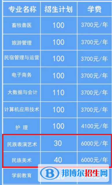 甘孜職業(yè)學(xué)院藝術(shù)類(lèi)專業(yè)有哪些？