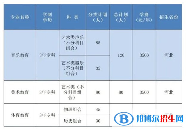 邯鄲幼兒師范高等?？茖W校藝術(shù)類專業(yè)有哪些？（藝術(shù)類專業(yè)）？