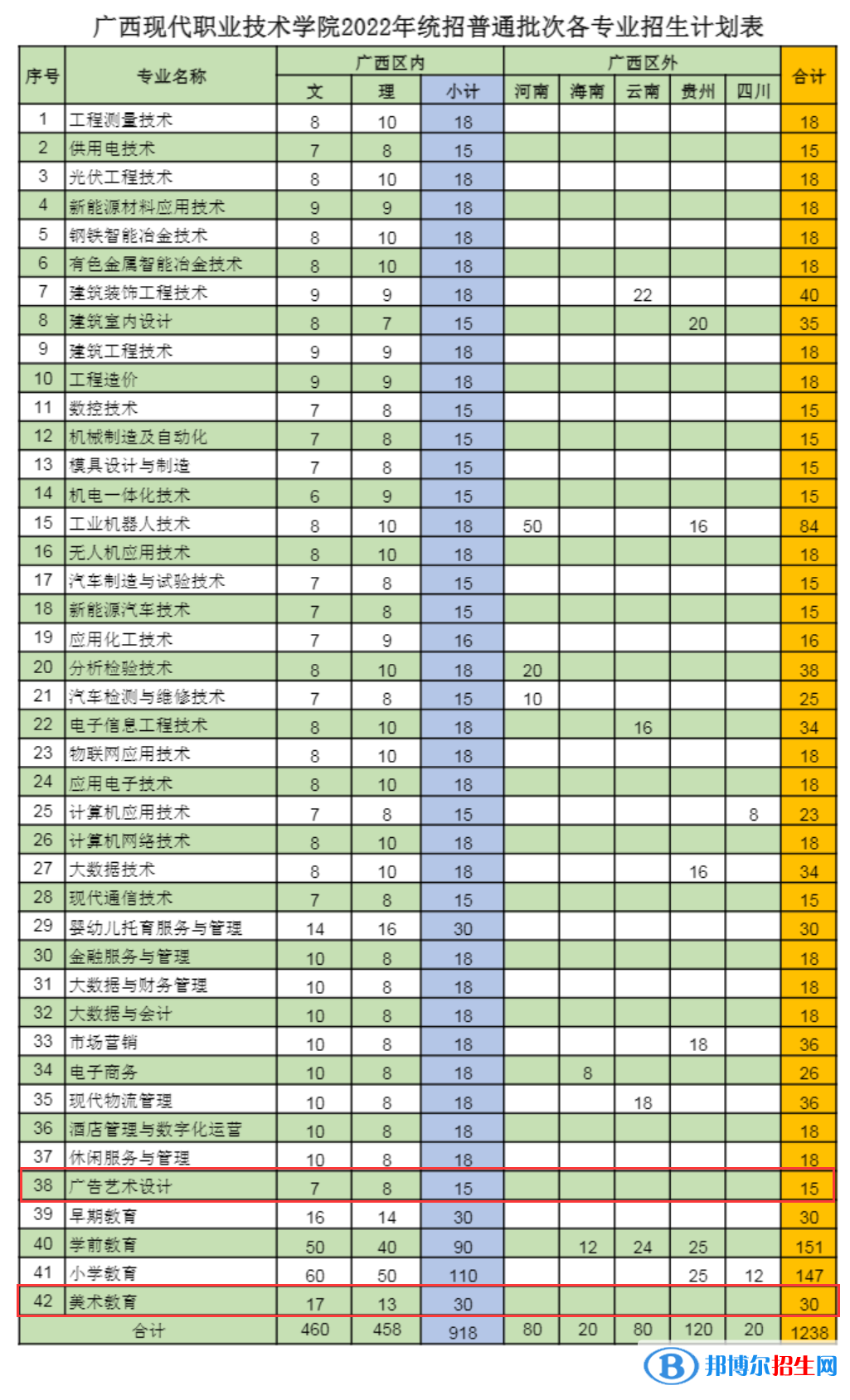 廣西現(xiàn)代職業(yè)技術(shù)學(xué)院藝術(shù)類專業(yè)有哪些？（藝術(shù)類專業(yè)）