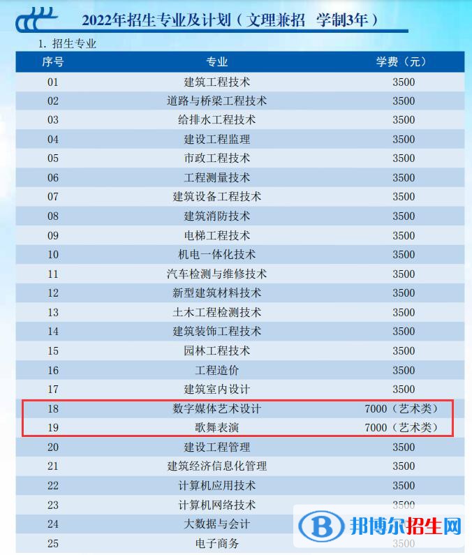 貴州建設(shè)職業(yè)技術(shù)學(xué)院藝術(shù)類專業(yè)有哪些？（藝術(shù)類專業(yè)）