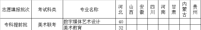 河北正定師范高等?？茖W校藝術(shù)類專業(yè)有哪些？（藝術(shù)類專業(yè)）