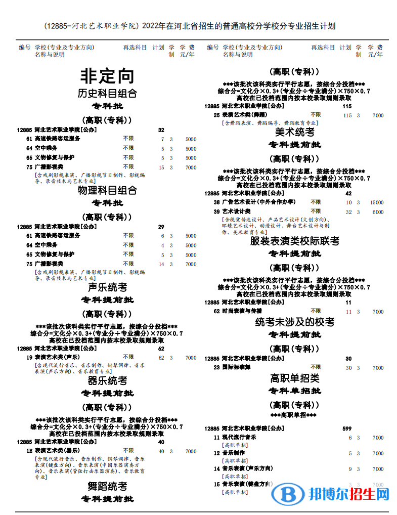 河北藝術(shù)職業(yè)學(xué)院藝術(shù)類專業(yè)有哪些？（藝術(shù)類專業(yè)）