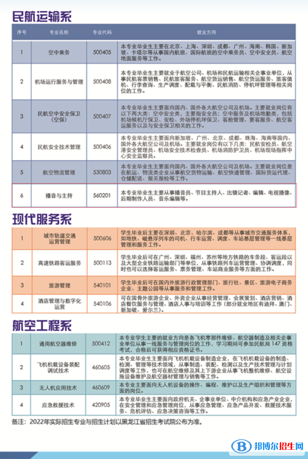 哈爾濱北方航空職業(yè)技術(shù)學(xué)院藝術(shù)類專業(yè)有哪些？（藝術(shù)類專業(yè)）