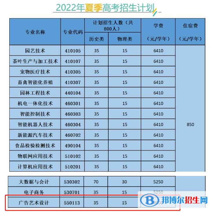 廣東梅州職業(yè)技術(shù)學(xué)院藝術(shù)類專業(yè)有哪些？