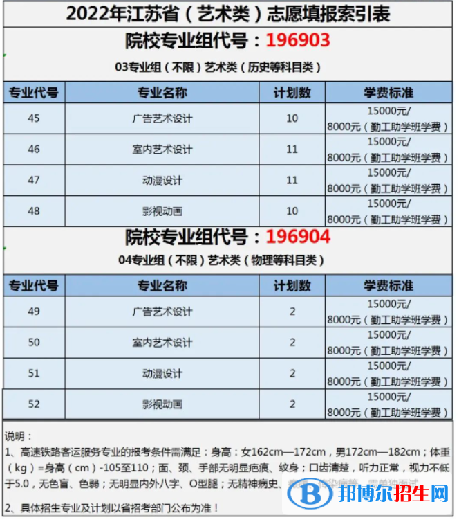 蘇州托普信息職業(yè)技術(shù)學(xué)院藝術(shù)類專業(yè)有哪些？