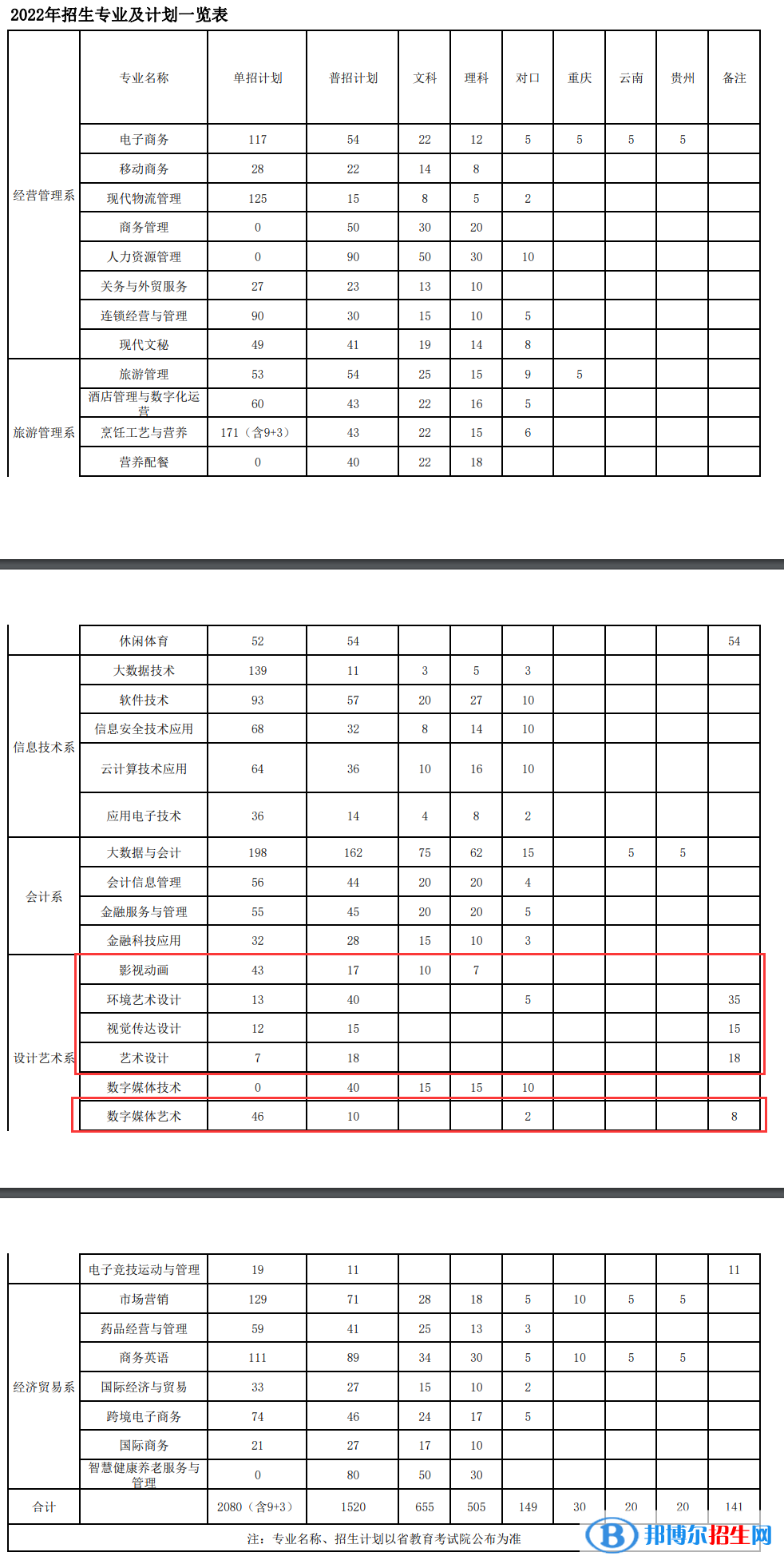 四川商務(wù)職業(yè)學(xué)院藝術(shù)類專業(yè)有哪些？