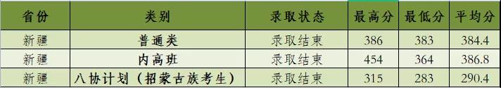 河北建筑工程學(xué)院是幾本？是985和211嗎？