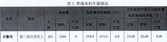 馬鞍山學院是幾本？是985和211嗎？