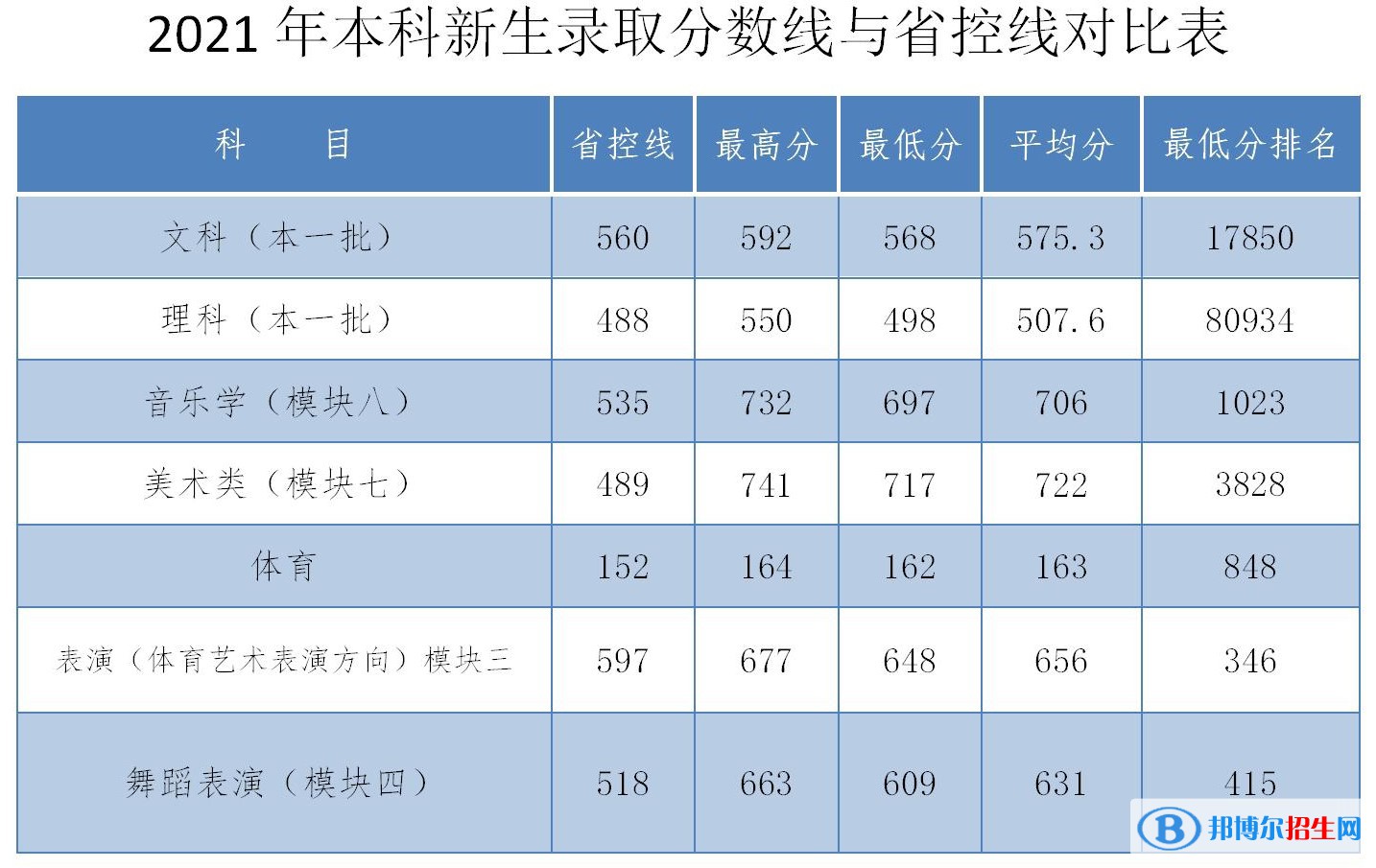 安慶師范大學(xué)是幾本？是985和211嗎？