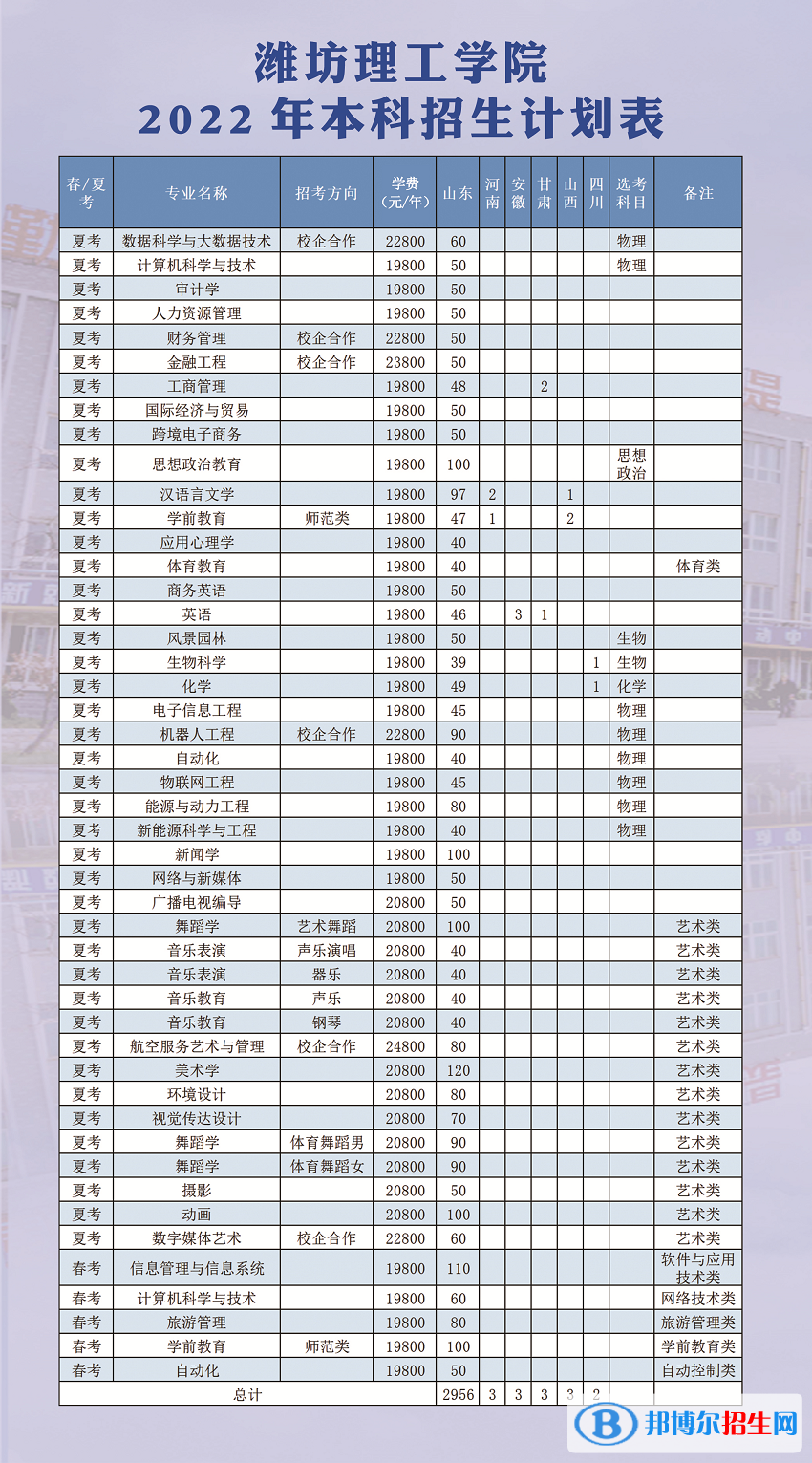 濰坊理工學院開設哪些專業(yè)，濰坊理工學院招生專業(yè)名單匯總-2023參考