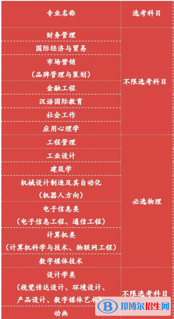 北京工業(yè)大學(xué)耿丹學(xué)院開設(shè)哪些專業(yè)，北京工業(yè)大學(xué)耿丹學(xué)院招生專業(yè)名單匯總-2023參考
