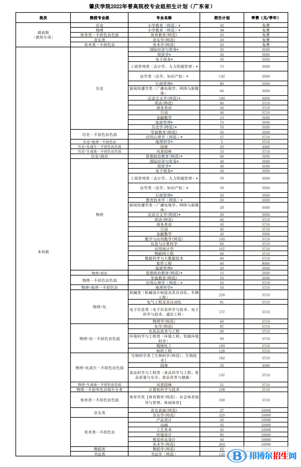 肇慶學院開設(shè)哪些專業(yè)，肇慶學院招生專業(yè)名單匯總-2023參考
