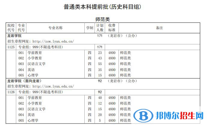 龍巖學(xué)院開(kāi)設(shè)哪些專業(yè)，龍巖學(xué)院招生專業(yè)名單匯總-2023參考