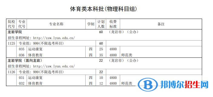 龍巖學(xué)院開(kāi)設(shè)哪些專業(yè)，龍巖學(xué)院招生專業(yè)名單匯總-2023參考