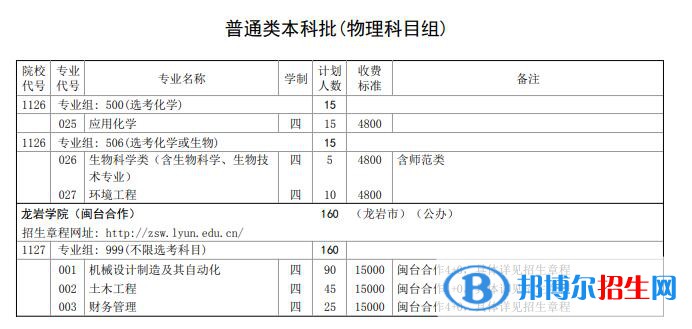 龍巖學(xué)院開(kāi)設(shè)哪些專業(yè)，龍巖學(xué)院招生專業(yè)名單匯總-2023參考