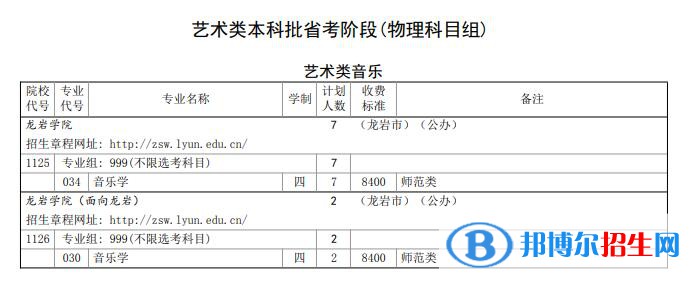 龍巖學(xué)院開(kāi)設(shè)哪些專業(yè)，龍巖學(xué)院招生專業(yè)名單匯總-2023參考