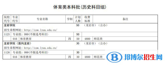 龍巖學(xué)院開(kāi)設(shè)哪些專業(yè)，龍巖學(xué)院招生專業(yè)名單匯總-2023參考