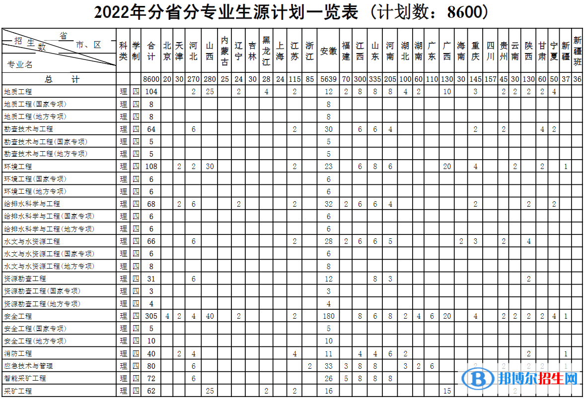 安徽理工大學(xué)開(kāi)設(shè)哪些專業(yè)，安徽理工大學(xué)招生專業(yè)名單匯總-2023參考