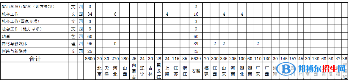 安徽理工大學(xué)開(kāi)設(shè)哪些專業(yè)，安徽理工大學(xué)招生專業(yè)名單匯總-2023參考