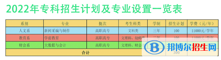 內(nèi)蒙古鴻德文理學(xué)院開設(shè)哪些專業(yè)，內(nèi)蒙古鴻德文理學(xué)院招生專業(yè)名單匯總-2023參考