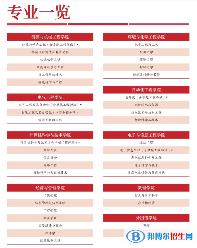 上海電力大學(xué)開設(shè)哪些專業(yè)，上海電力大學(xué)招生專業(yè)名單匯總-2023參考