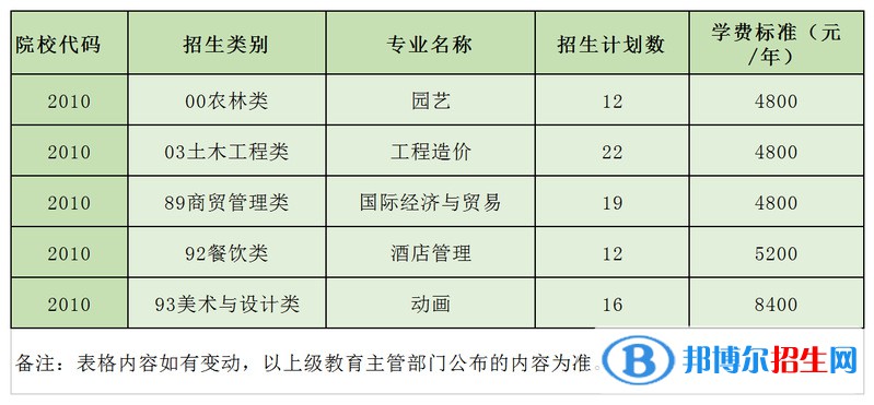 武夷學院開設哪些專業(yè)，武夷學院招生專業(yè)名單匯總-2023參考