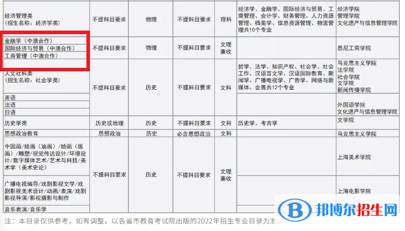 上海大學(xué)有哪些中外合作辦學(xué)專業(yè)?(附名單)