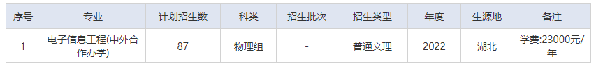 湖北師范大學(xué)有哪些中外合作辦學(xué)專業(yè)?(附名單)