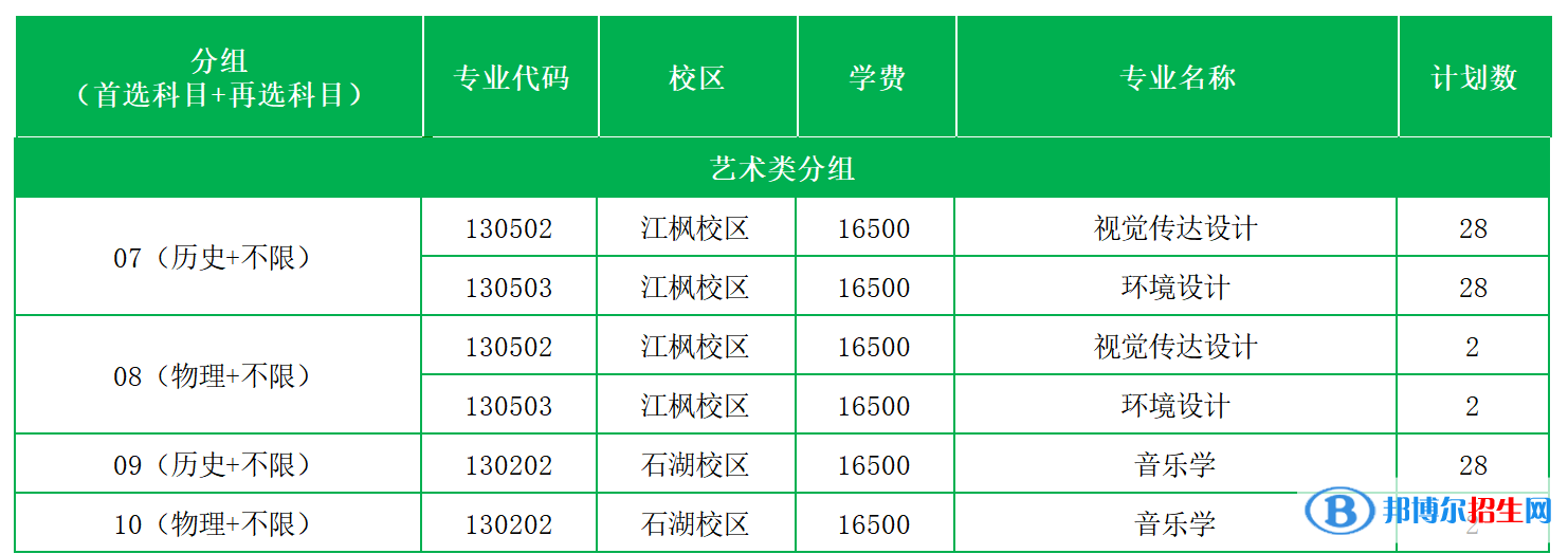 蘇州科技大學(xué)天平學(xué)院藝術(shù)類專業(yè)有哪些？