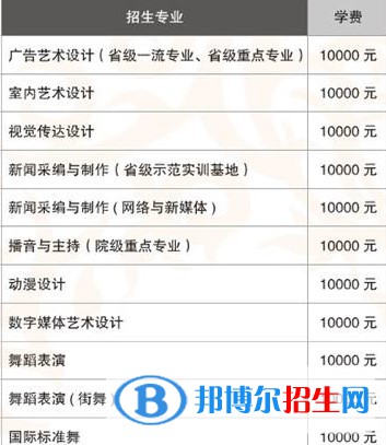 陜西青年職業(yè)學(xué)院藝術(shù)類專業(yè)有哪些？