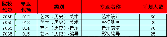 廈門東海職業(yè)技術(shù)學(xué)院藝術(shù)類專業(yè)有哪些？
