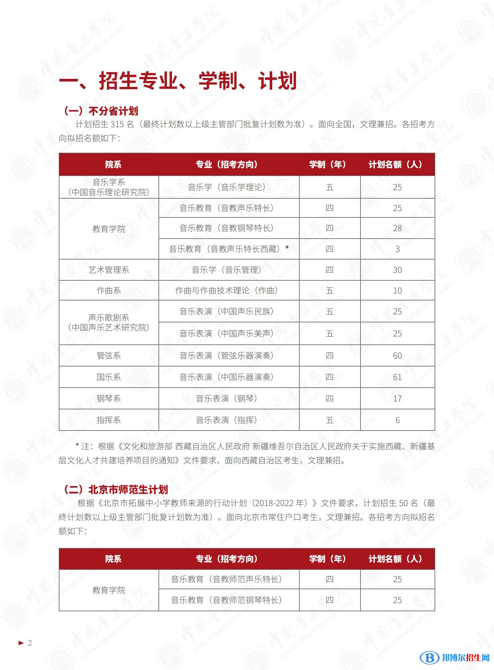 2022年中國音樂學院藝術(shù)類專業(yè)有哪些？