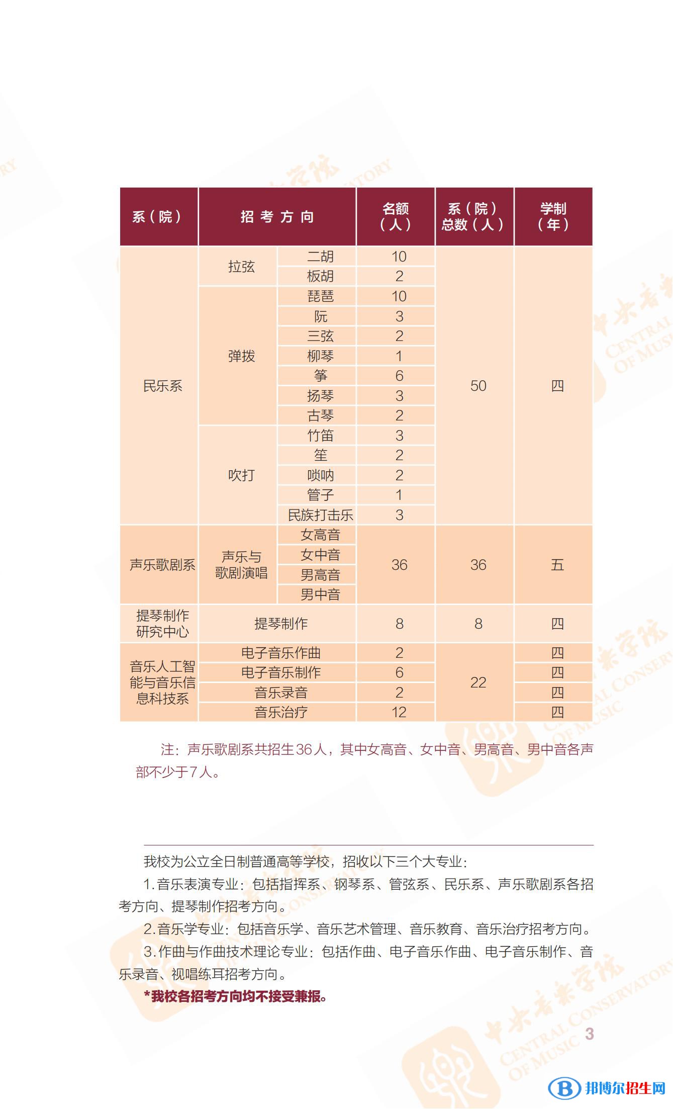 2022年中央音樂(lè)學(xué)院藝術(shù)類專業(yè)有哪些？