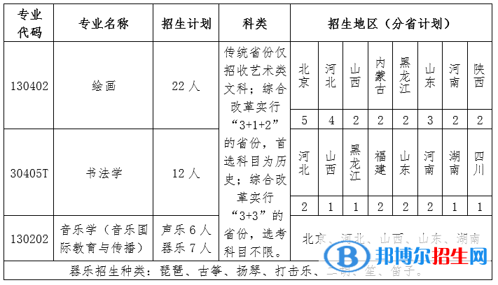 2022年北京語言大學(xué)藝術(shù)類專業(yè)有哪些？